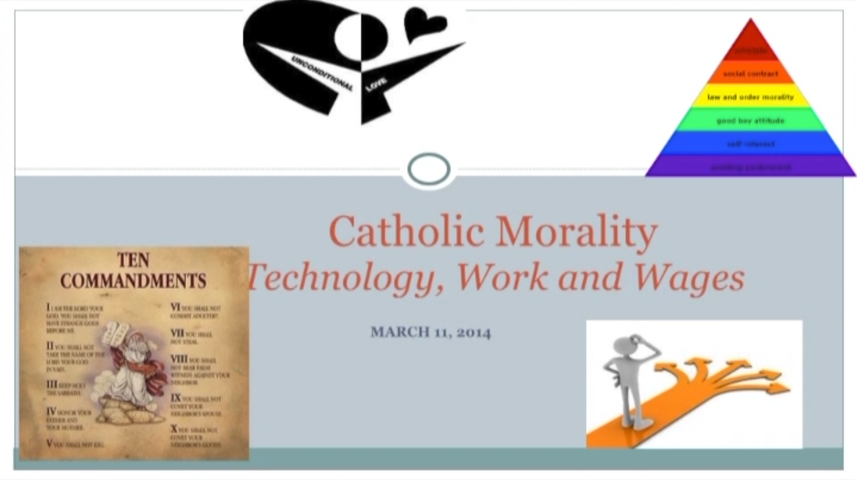 Catholic Morality: Technology, Work and Wages