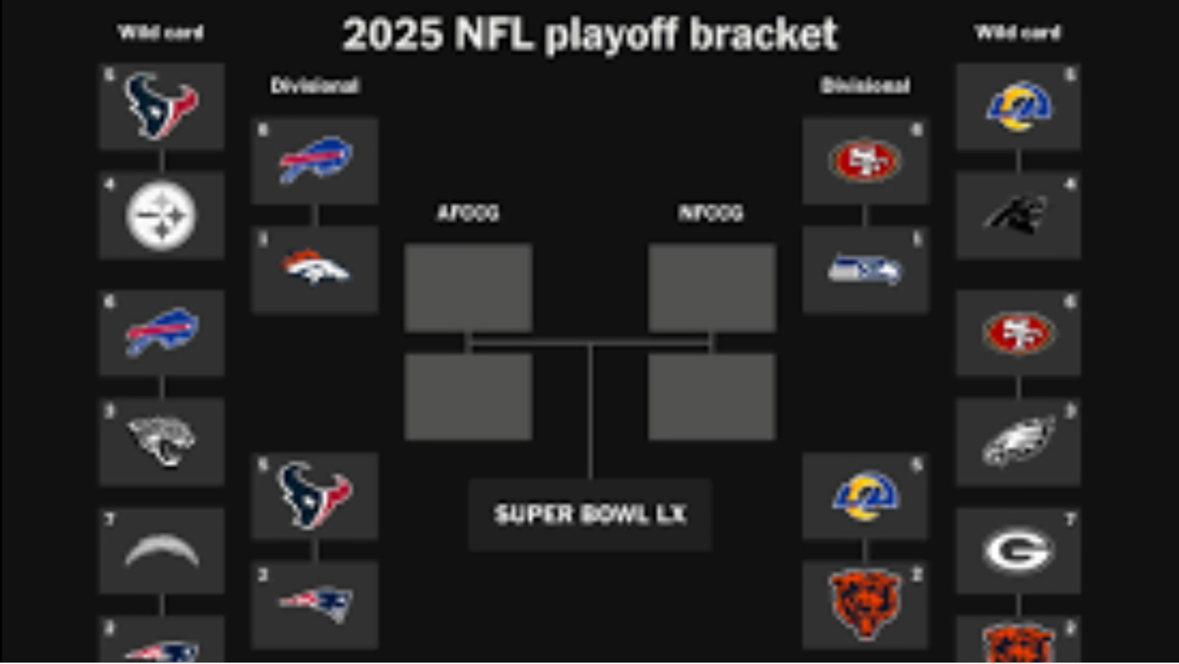 Play By Play with Jared and Andy