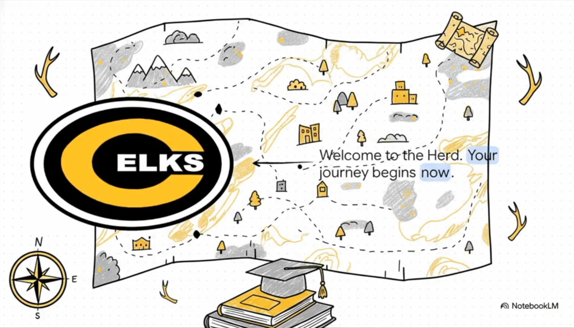 Centerville HS: Starting Your 2026-2027 High School Journey